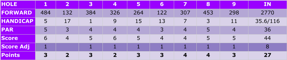 Scorecard
